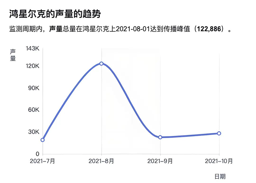 热度背后的低价之殇必一运动鸿星尔克：(图2)