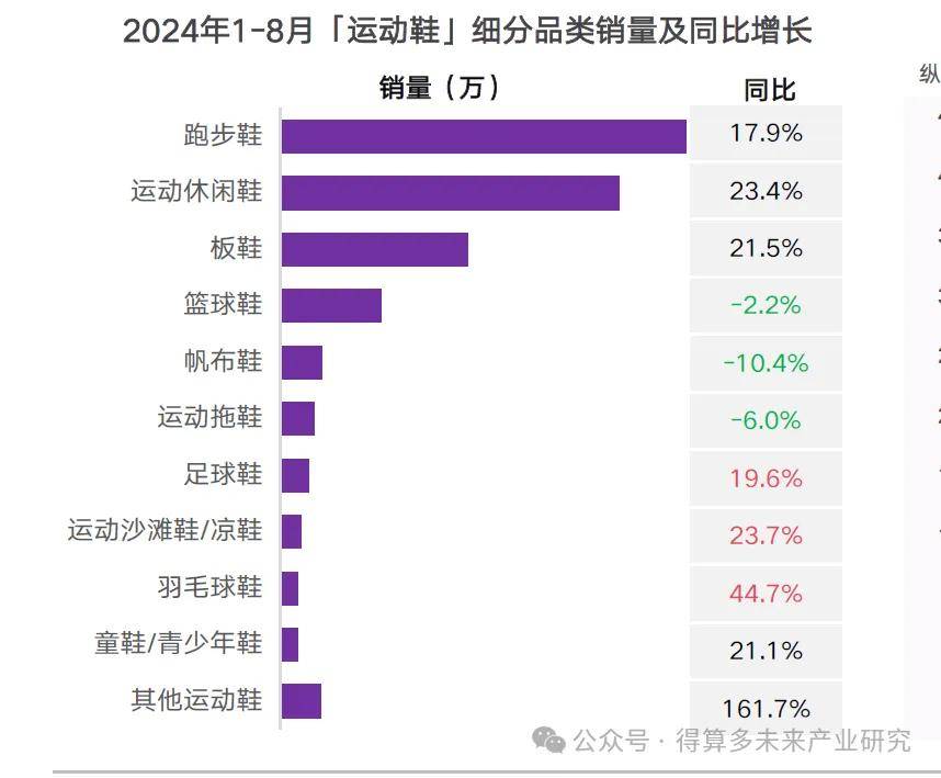 场现状及趋势（附60页报告）bsports网页版运动鞋市