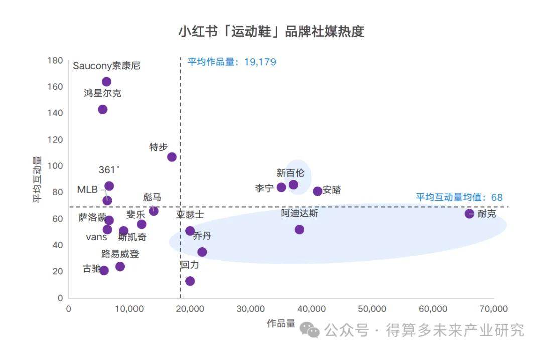 场现状及趋势（附60页报告）bsports网页版运动鞋市(图2)