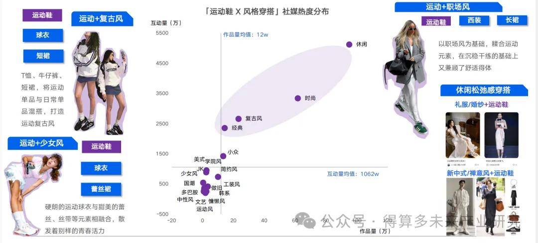 场现状及趋势（附60页报告）bsports网页版运动鞋市(图3)