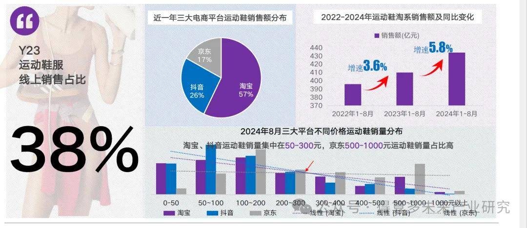 场现状及趋势（附60页报告）bsports网页版运动鞋市(图4)