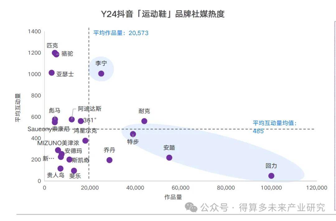 场现状及趋势（附60页报告）bsports网页版运动鞋市(图5)