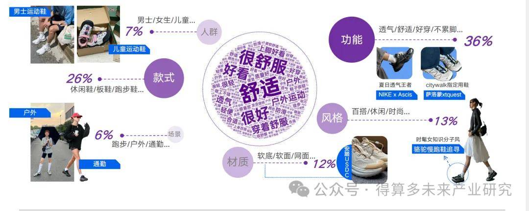 场现状及趋势（附60页报告）bsports网页版运动鞋市(图11)