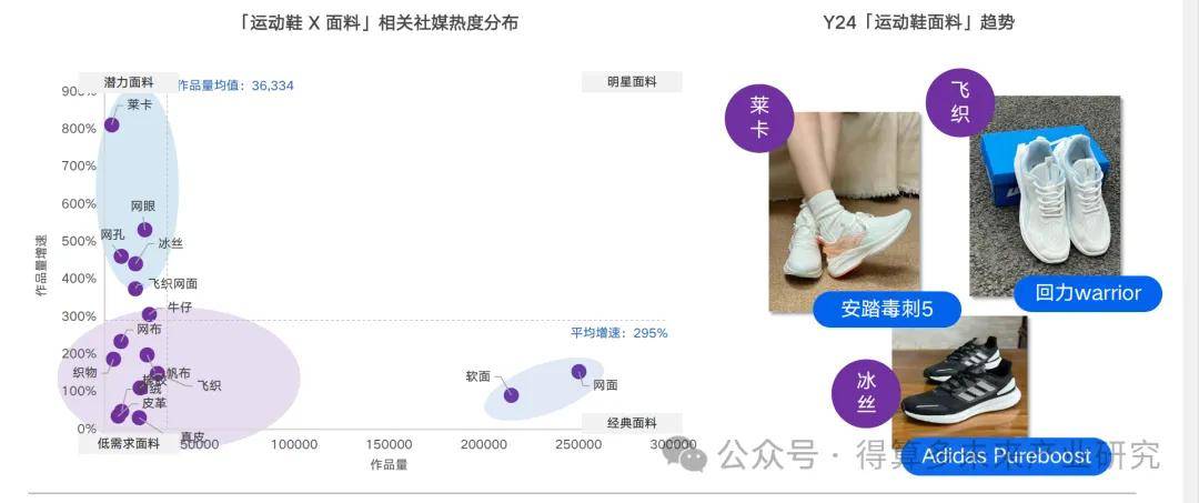 场现状及趋势（附60页报告）bsports网页版运动鞋市(图16)