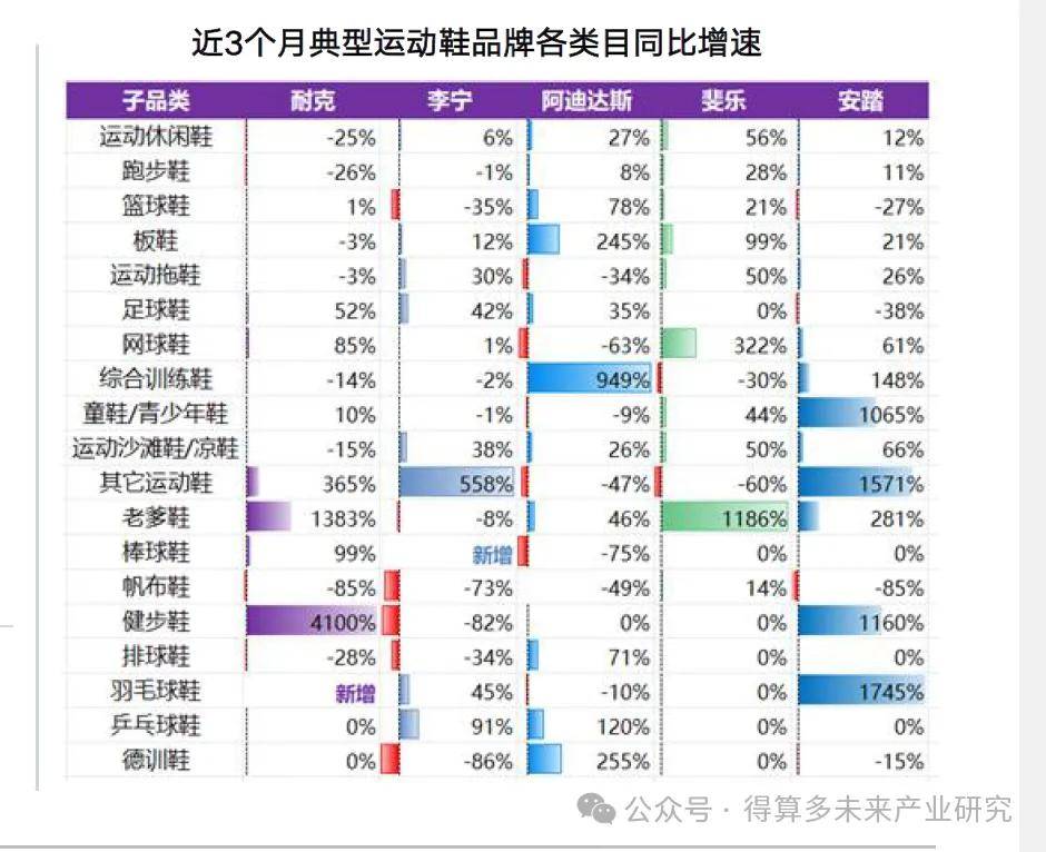 场现状及趋势（附60页报告）bsports网页版运动鞋市(图14)