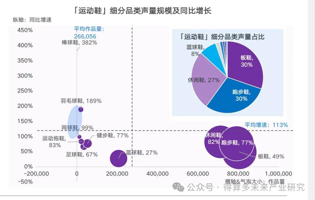 场现状及趋势（附60页报告）bsports网页版运动鞋市(图15)